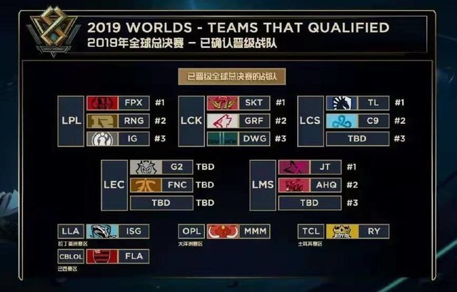 传闻：Inspired在LCS 2026赛季前加入LYON