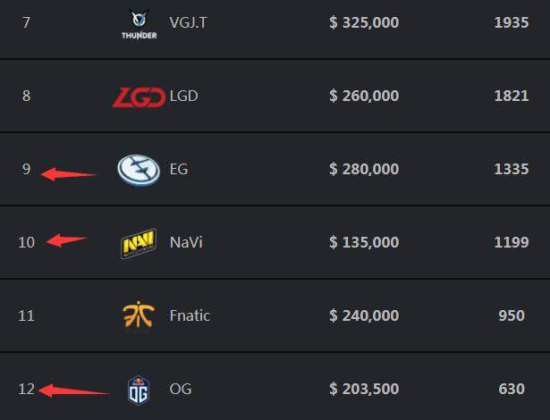 王者荣耀体验服更新，KPL热门辅助遭削弱