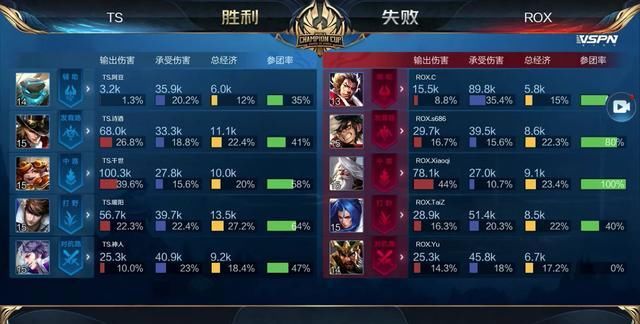 它真的进化了！Kanavi Wei 坚决锁定了她的兄弟，女枪将输出拉到最大，帮助 Top Esports 赢得了第一局